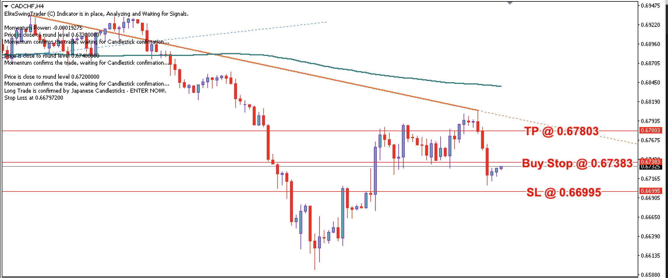 CAD/CHF Daily Price Forecast – 22nd March 2023