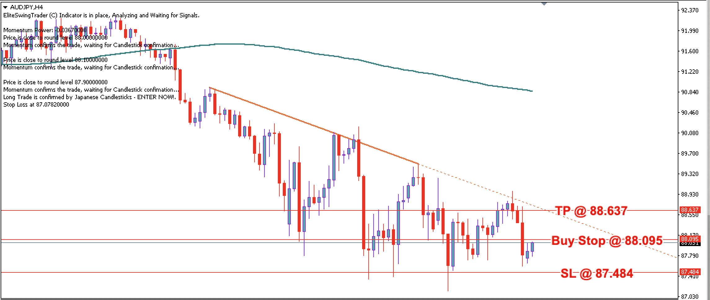 AUD/JPY Daily Price Forecast – 23rd March 2023