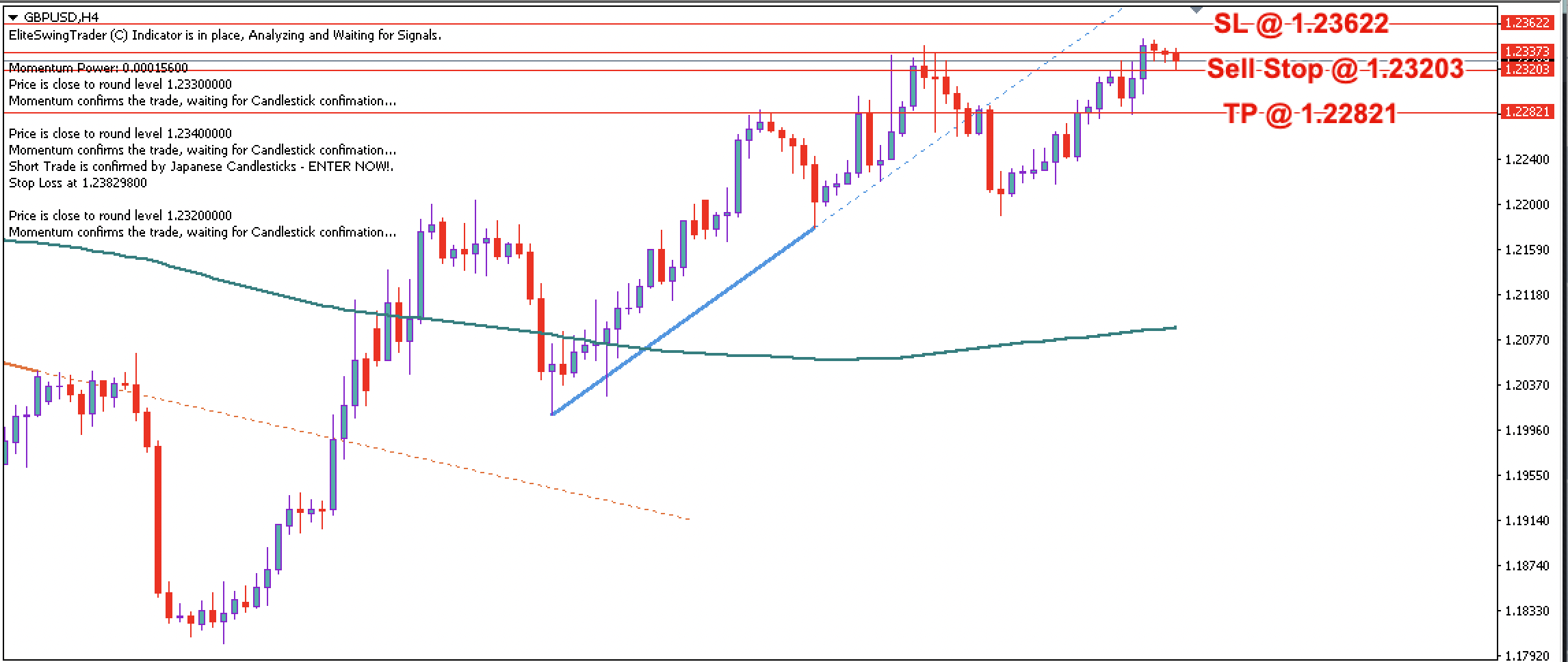 GBP/USD Daily Price Forecast – 29th March 2023
