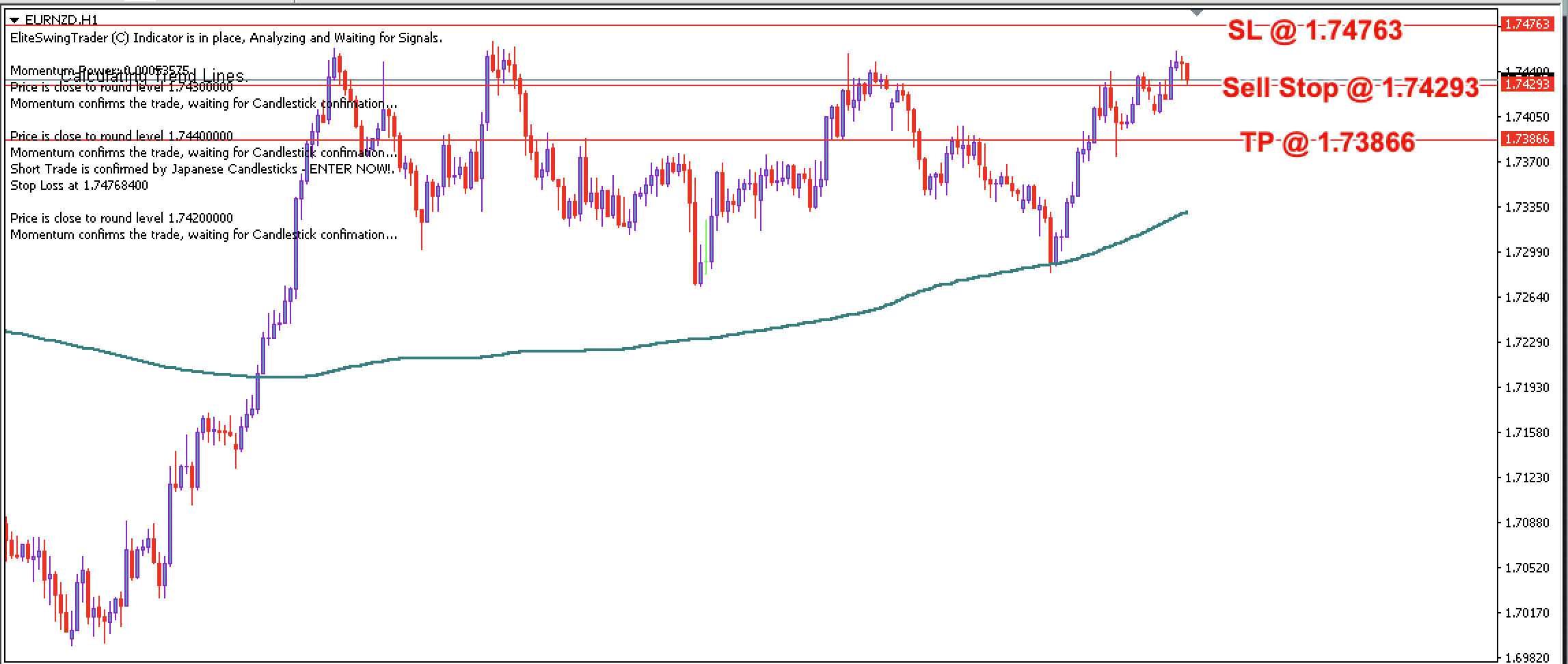 EUR/NZD Daily Price Forecast – 30th March 2023