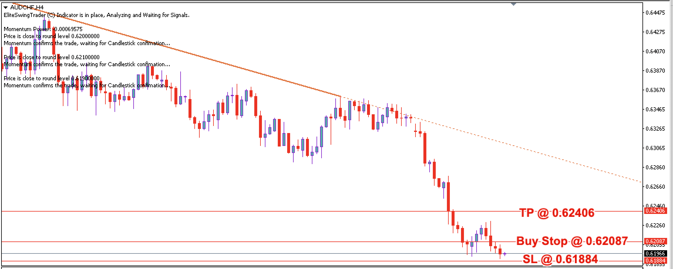 AUD/CHF Daily Price Forecast – 9th March 2023