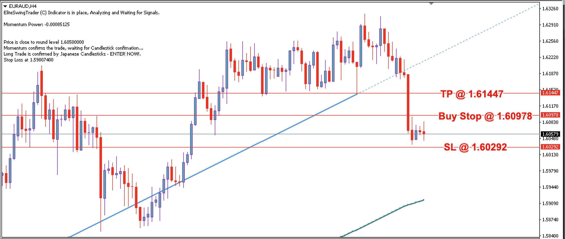 EUR/AUD Daily Price Forecast – 4th April 2023