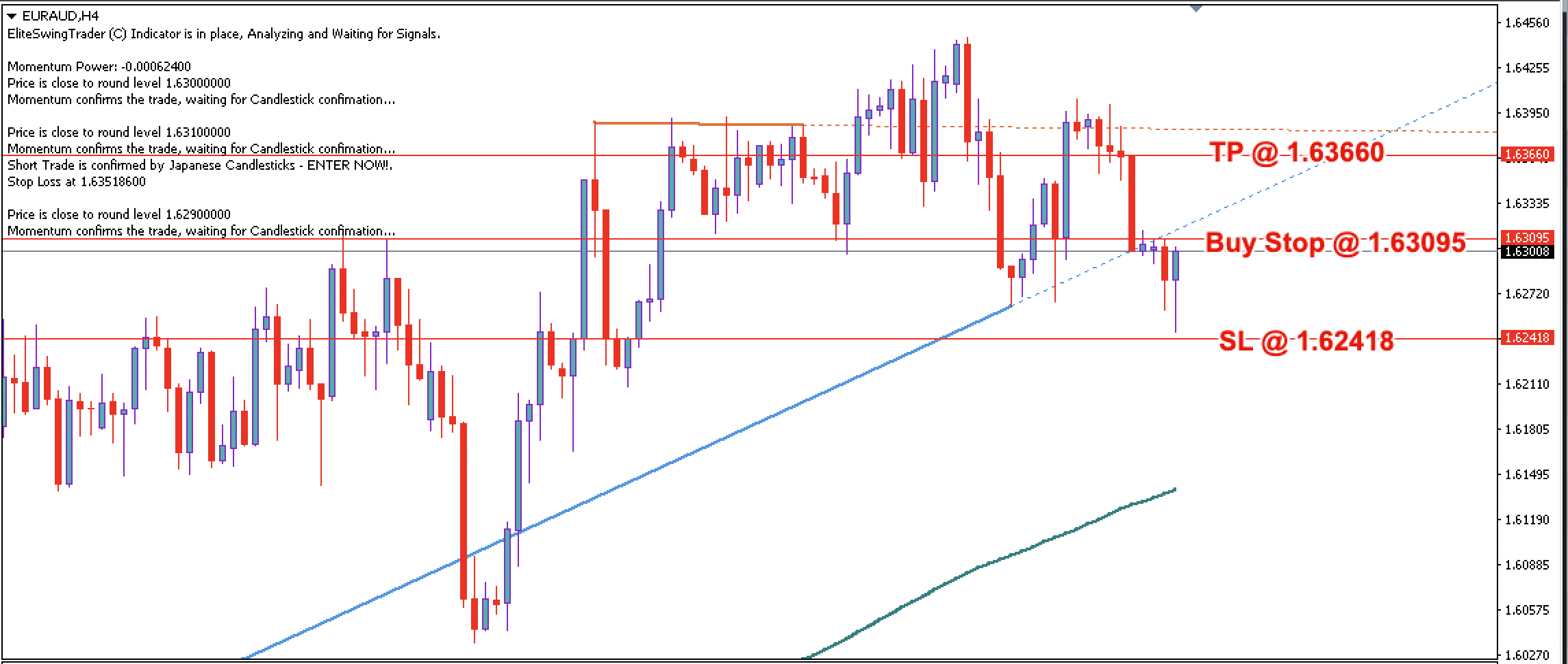 EUR/CAD Daily Price Forecast – 18th April 2023