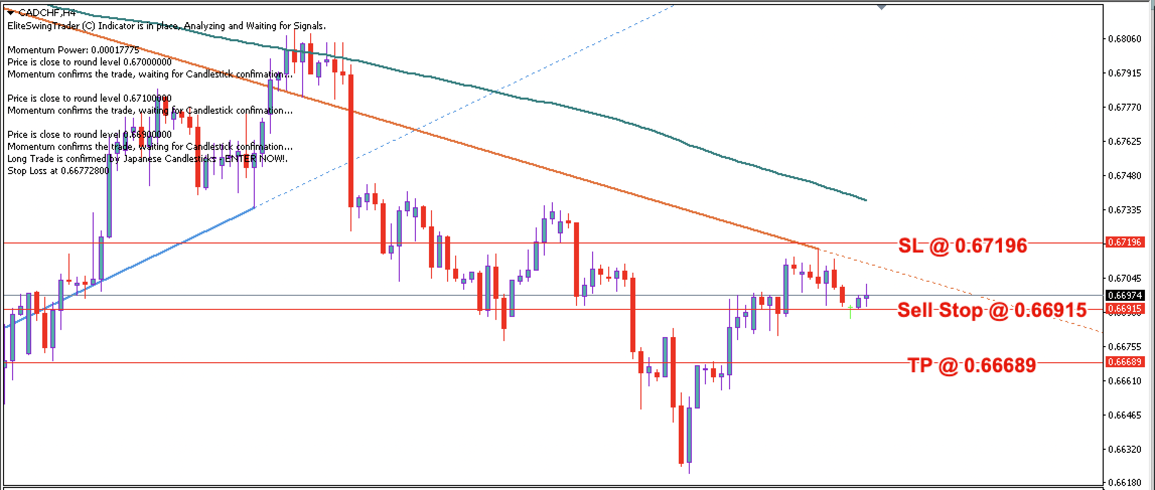 CAD/CHF Daily Price Forecast – 19th April 2023