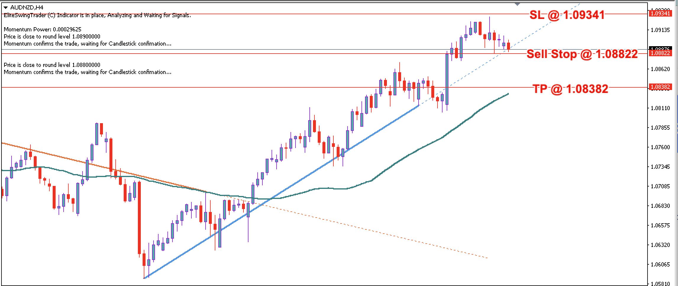 AUD/NZD Daily Price Forecast – 24th April 2023
