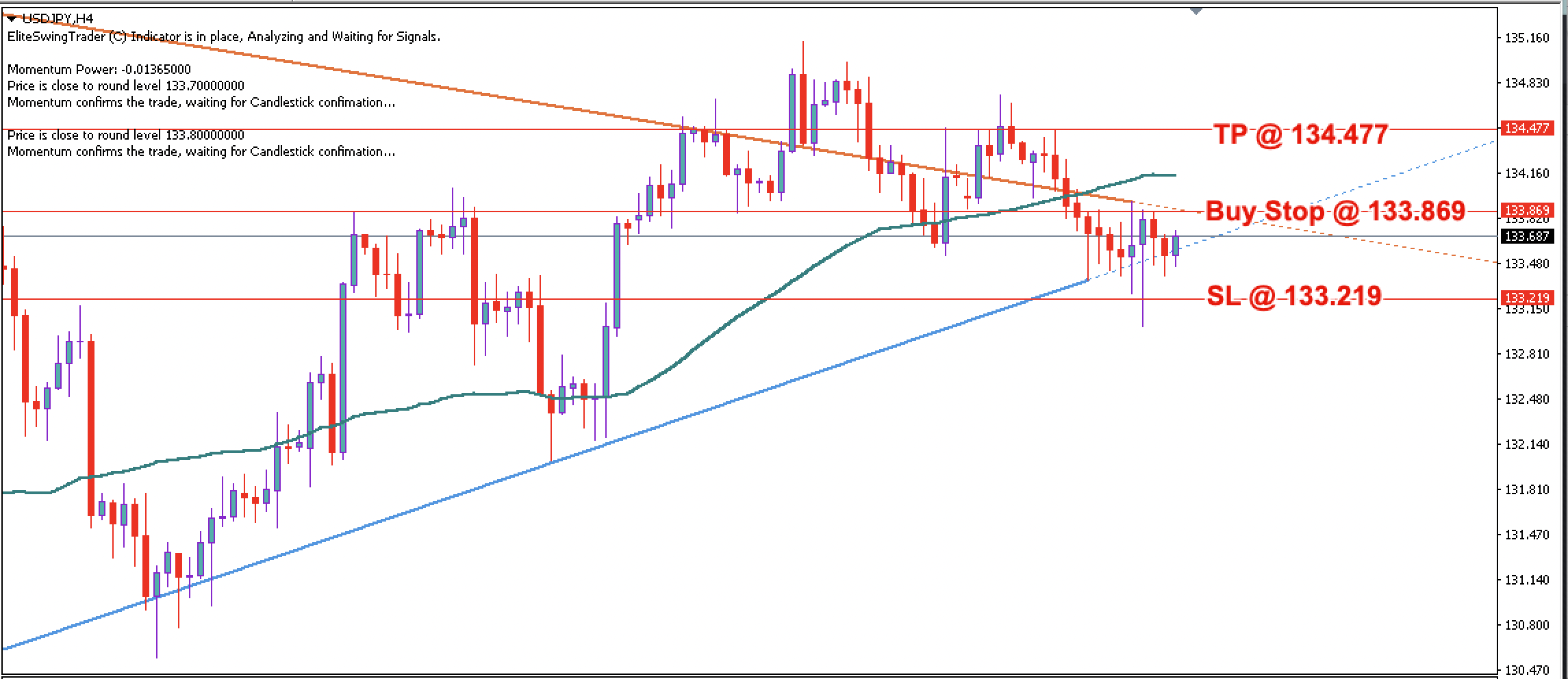 USD/JPY Daily Price Forecast – 27th April 2023