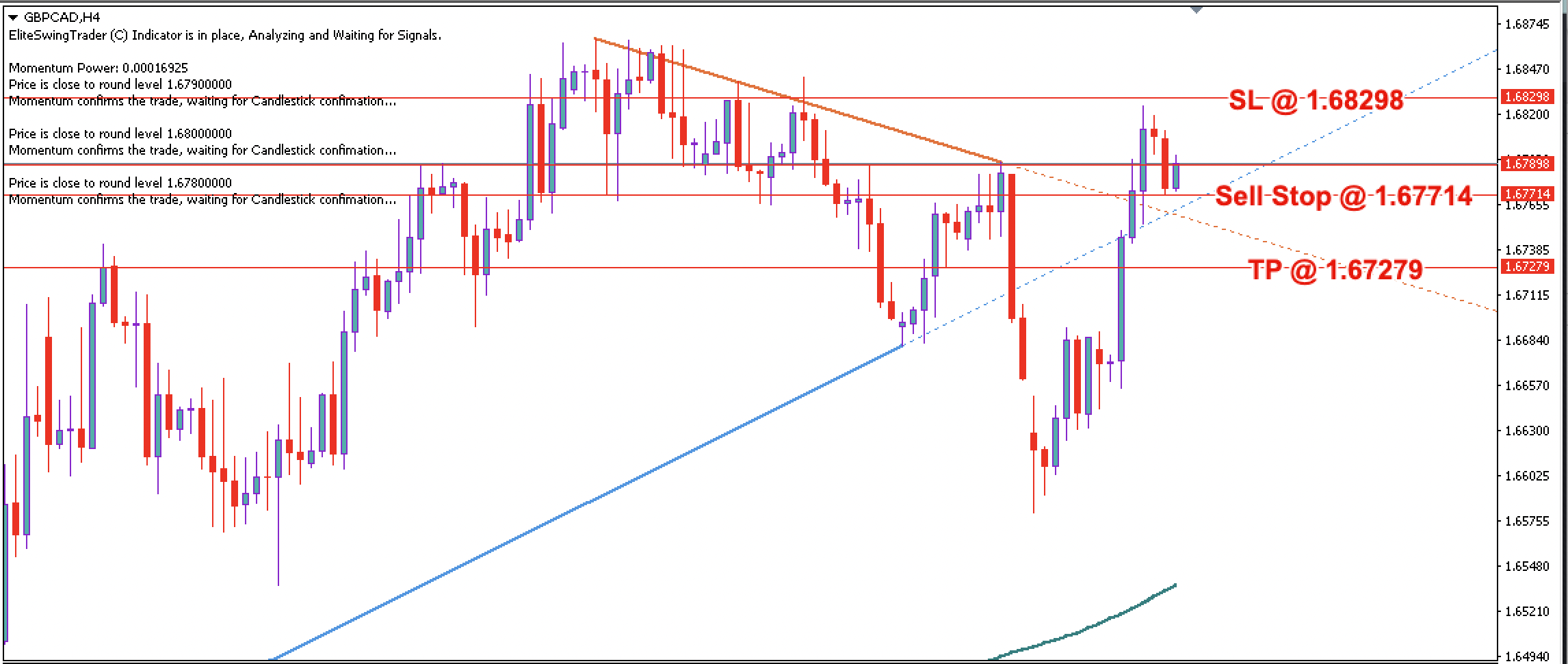 GBP/CAD Daily Price Forecast – 5th April 2023