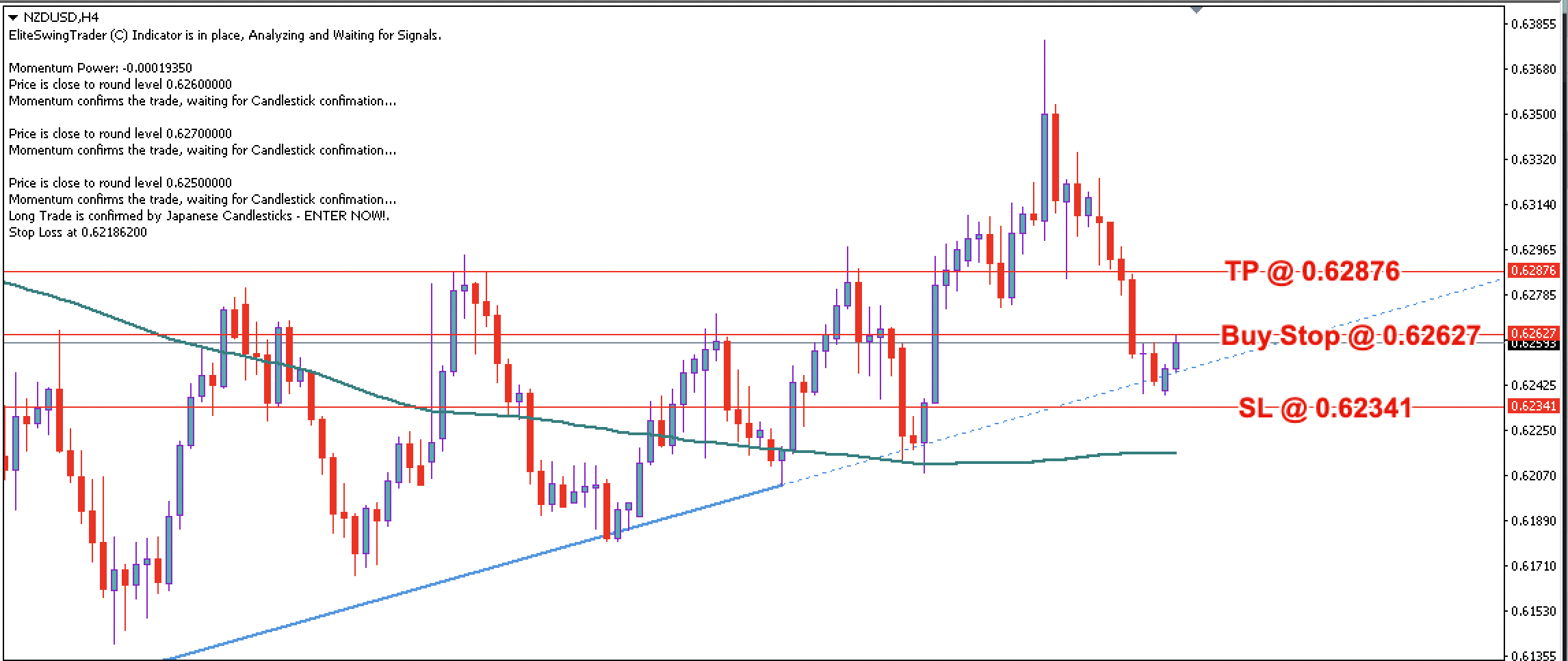 NZD/USD Daily Price Forecast – 7th April 2023