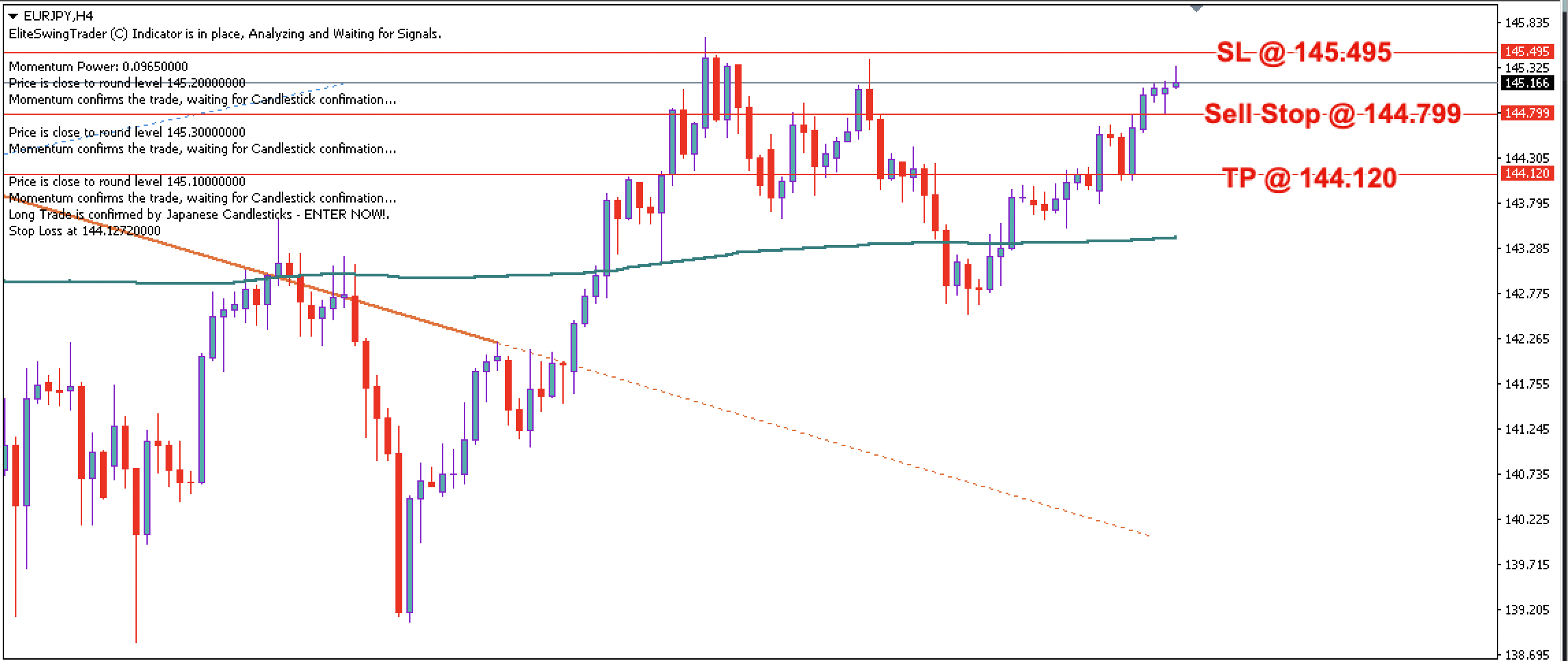 EUR/JPY Daily Price Forecast – 11th April 2023