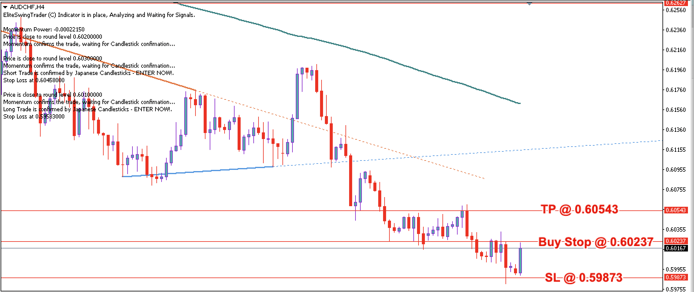 AUD/CHF Daily Price Forecast – 13th April 2023