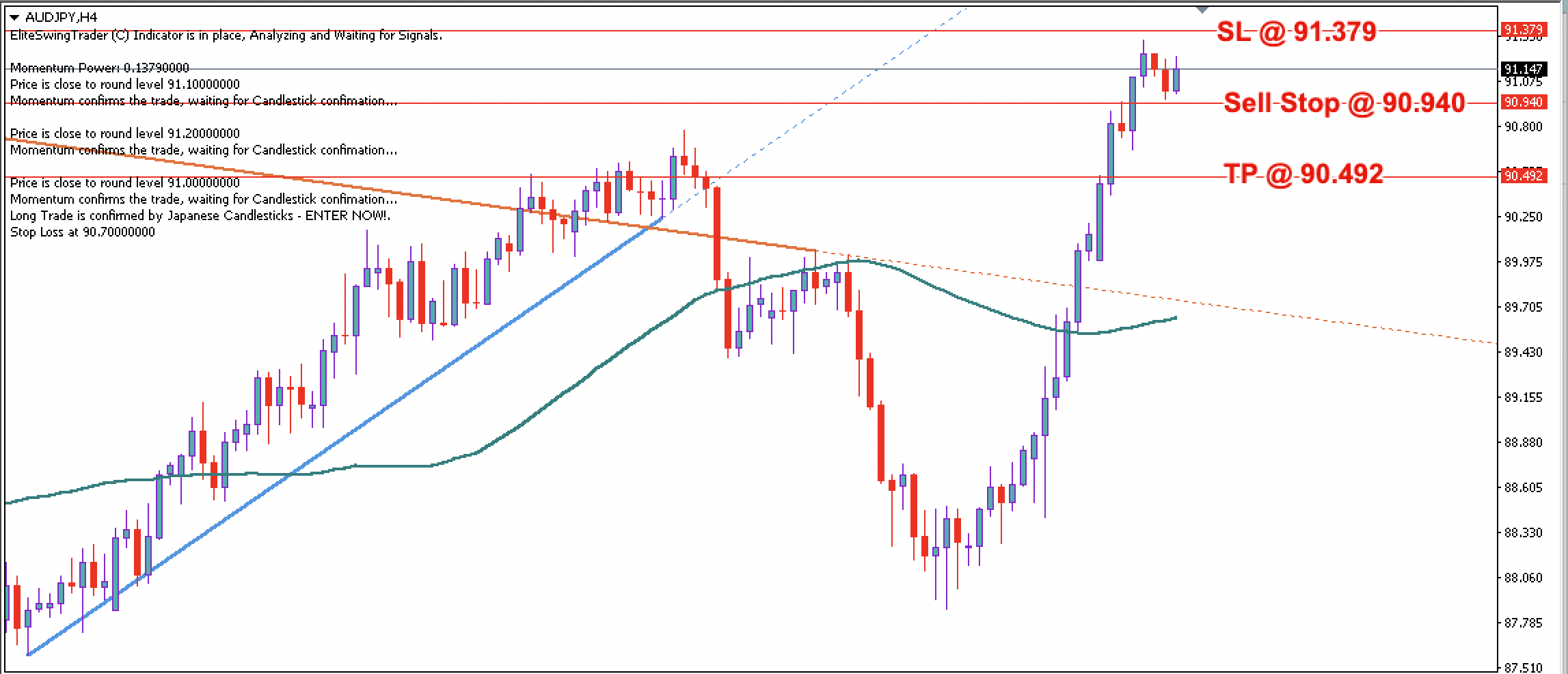 AUD/JPY Daily Price Forecast – 2nd May April 2023
