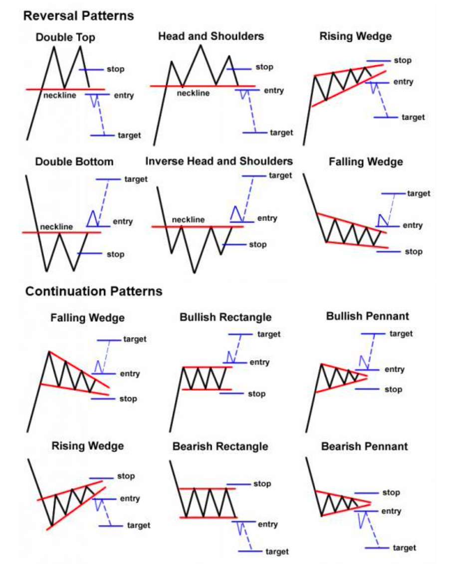 Retest and PullBack Strategy