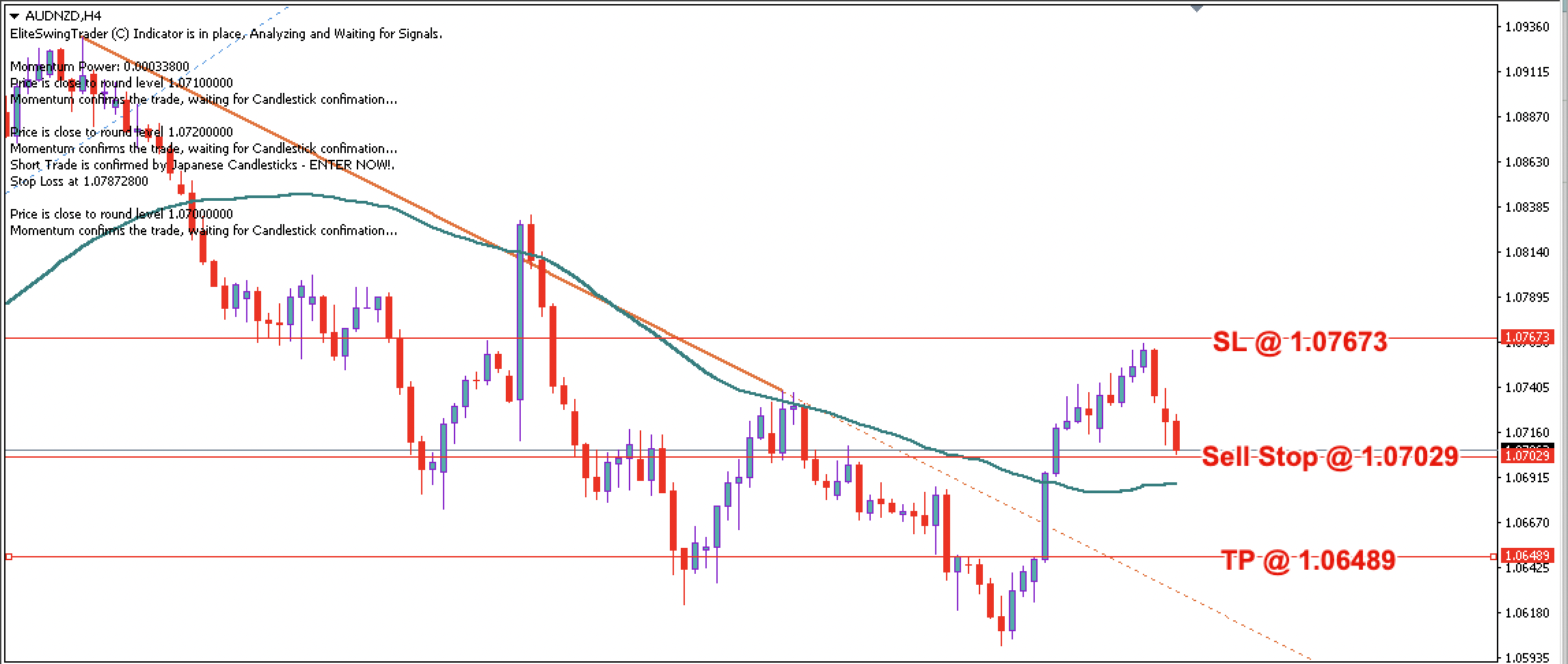 AUD/NZD Daily Price Forecast – 16th May 2023