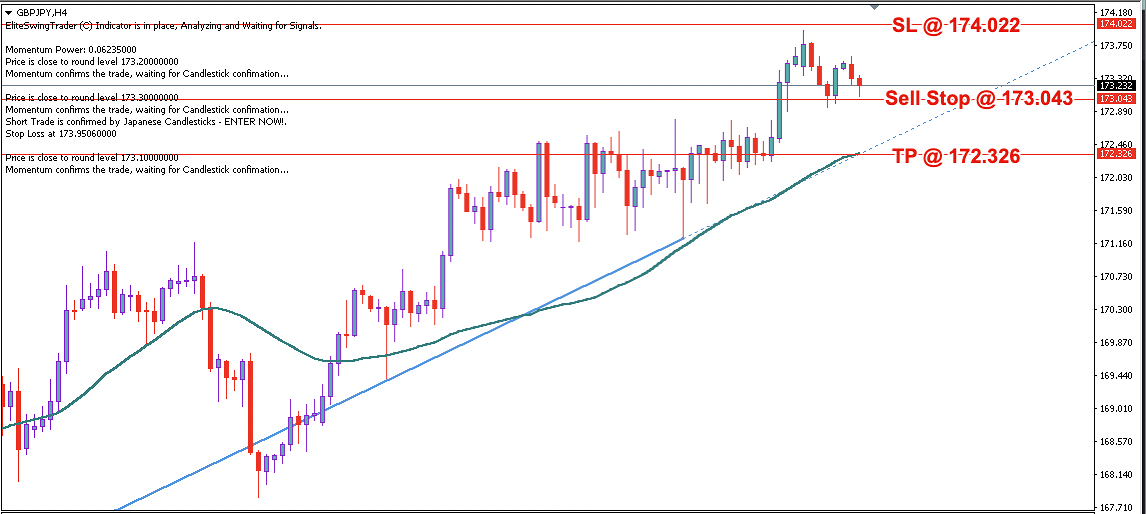 GBP/JPY Daily Price Forecast – 30th May 2023