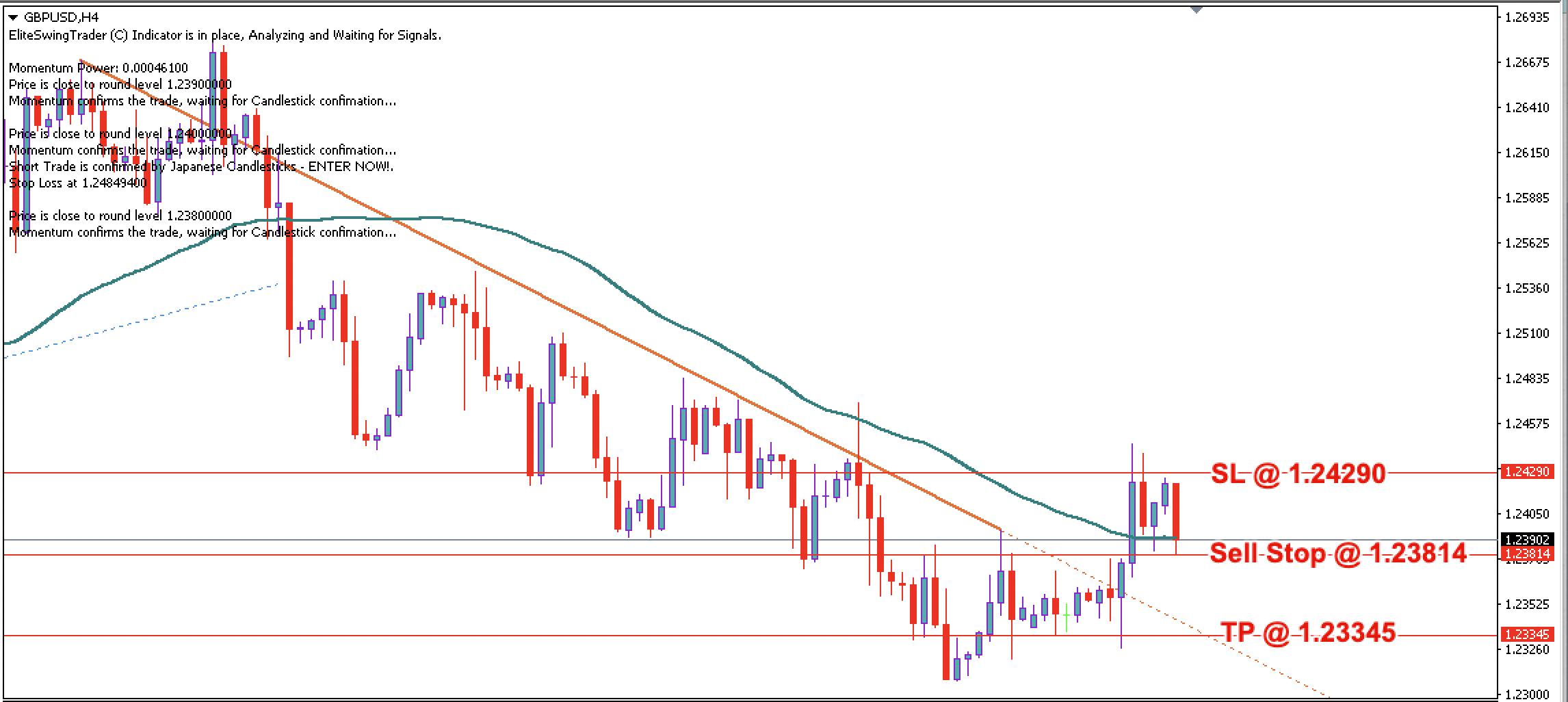 GBP/USD Daily Price Forecast – 31st May 2023