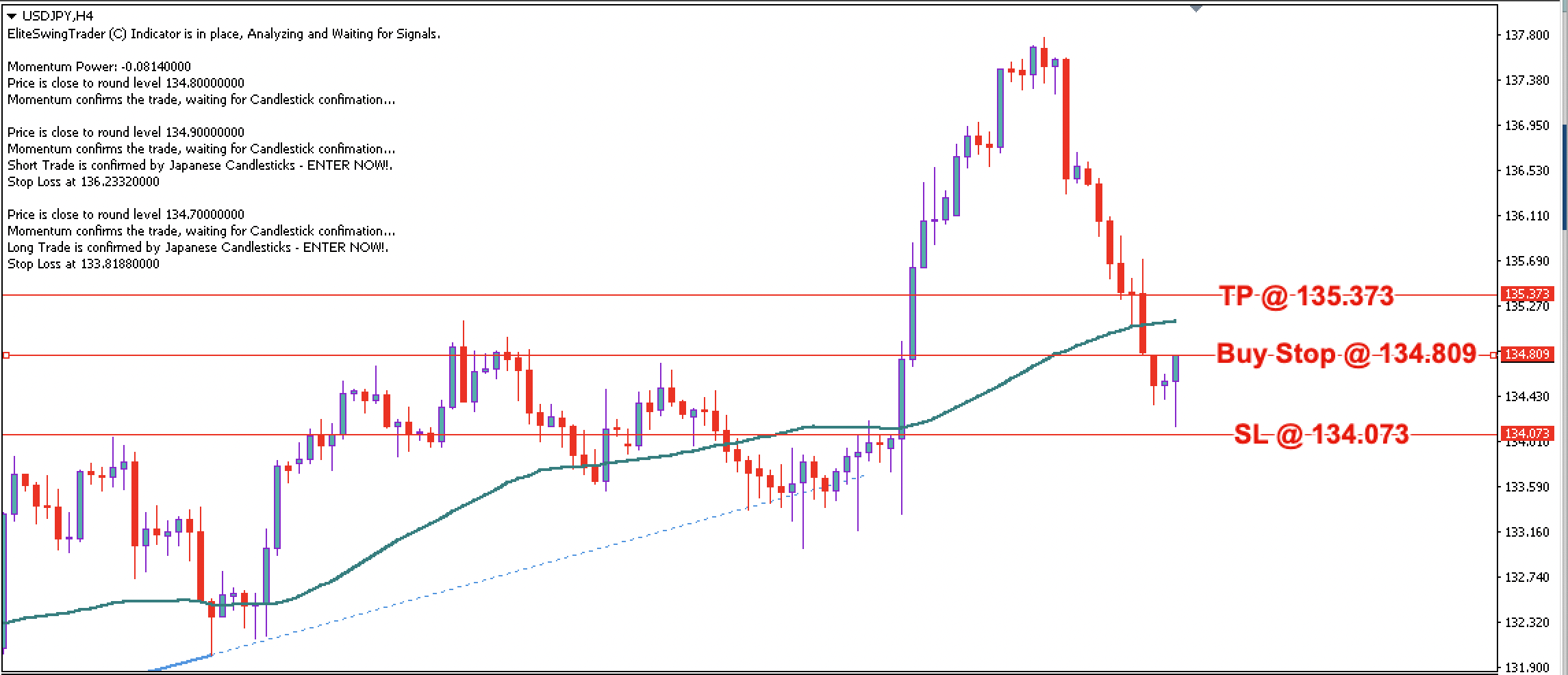 USD/JPY Daily Price Forecast – 4th May 2023
