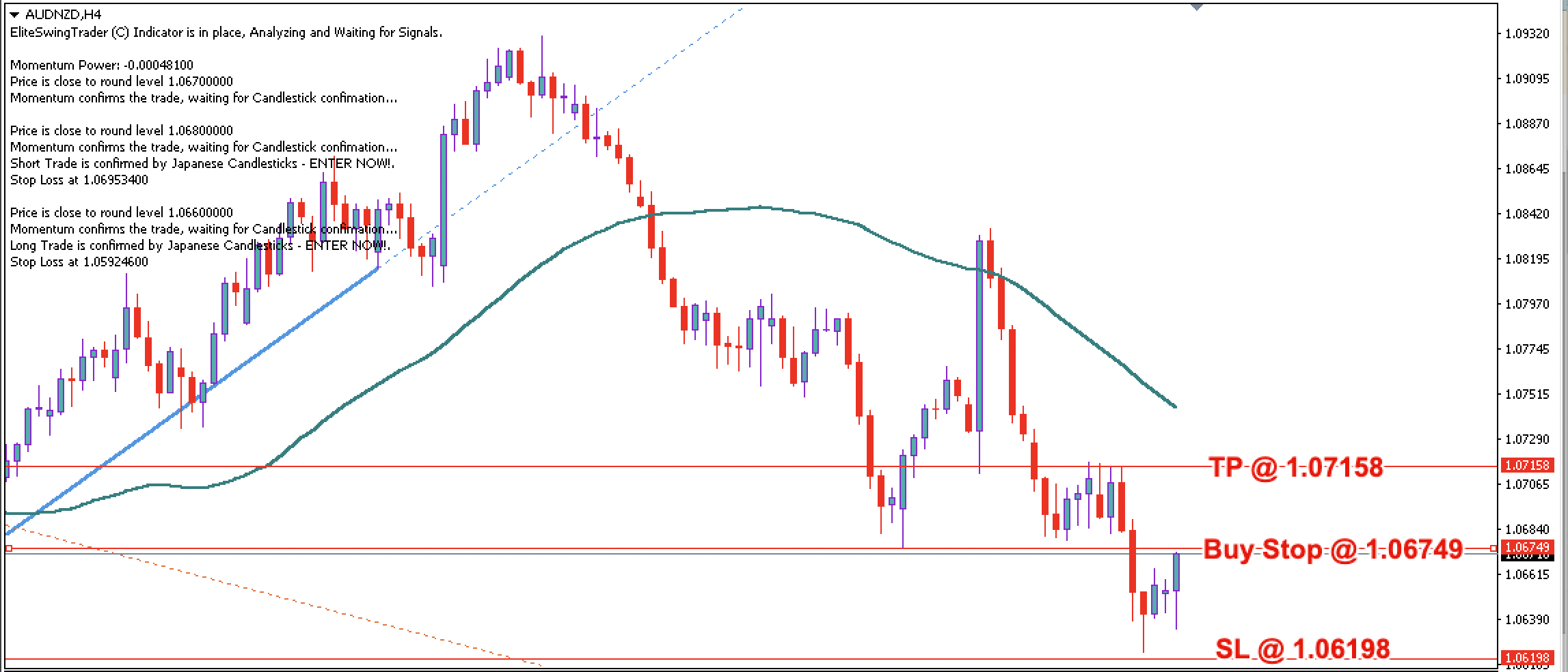 AUD/NZD Daily Price Forecast – 5th May 2023