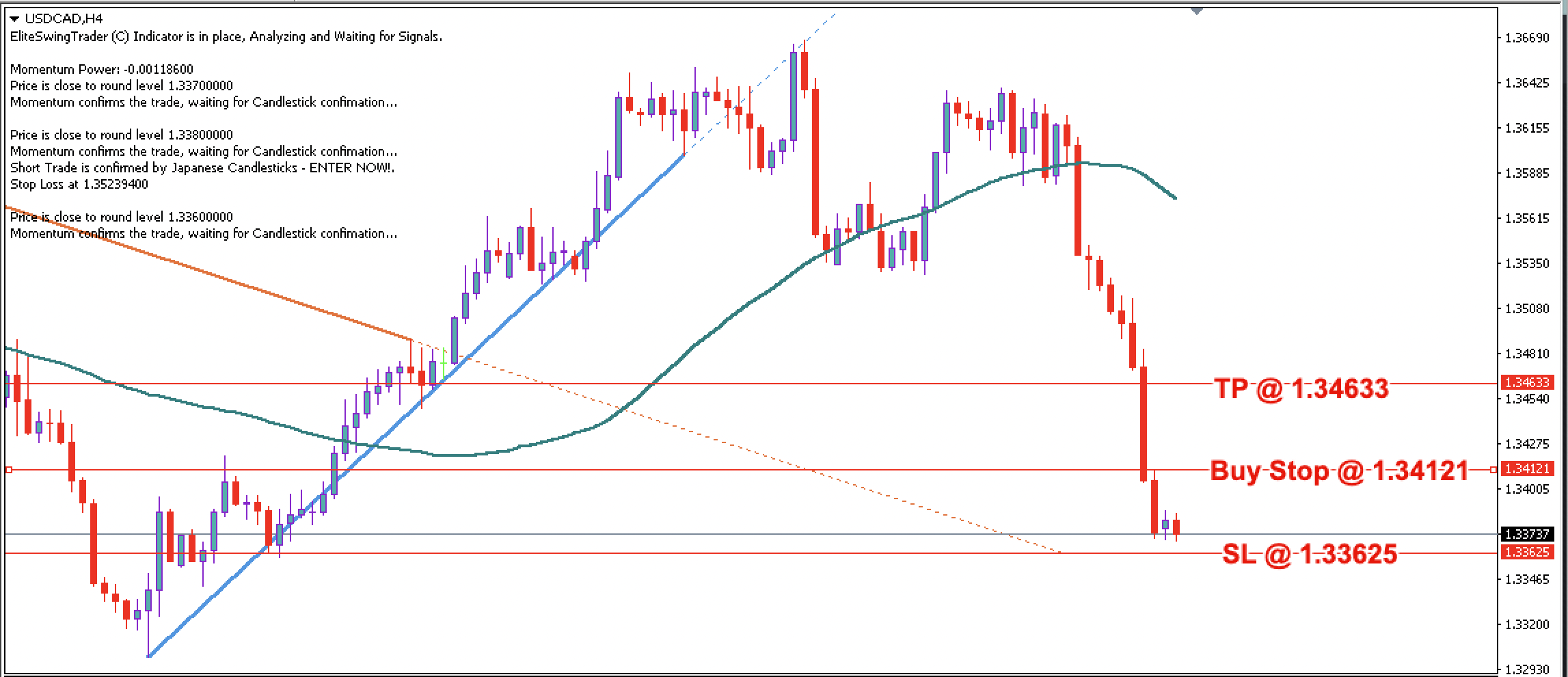 USD/CAD Daily Price Forecast – 8th May 2023