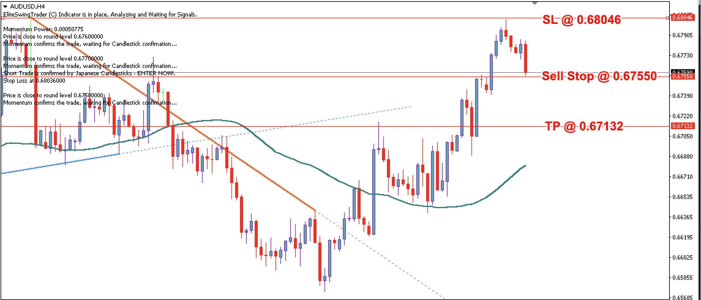 AUD/USD Daily Price Forecast – 9th May 2023