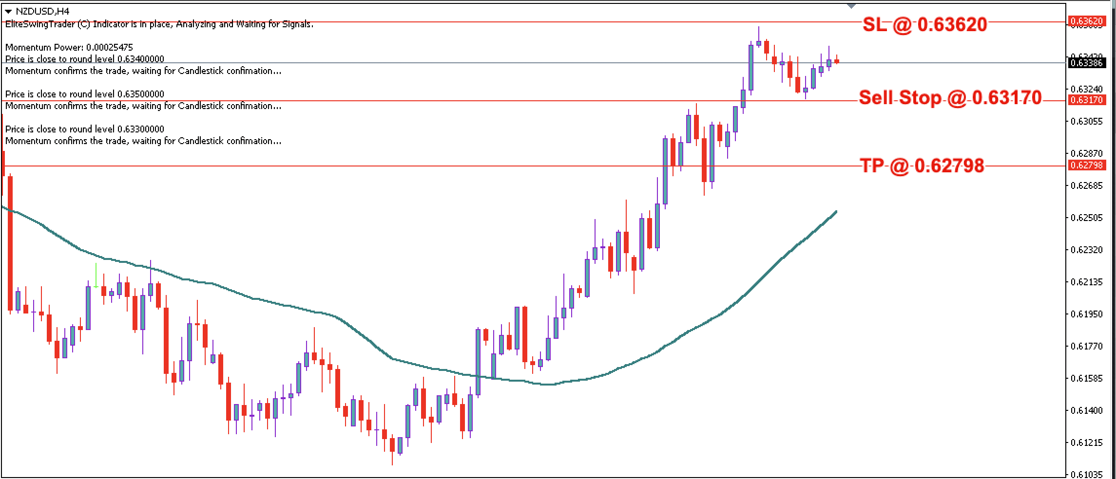 NZD/USD Daily Price Forecast – 10th May 2023