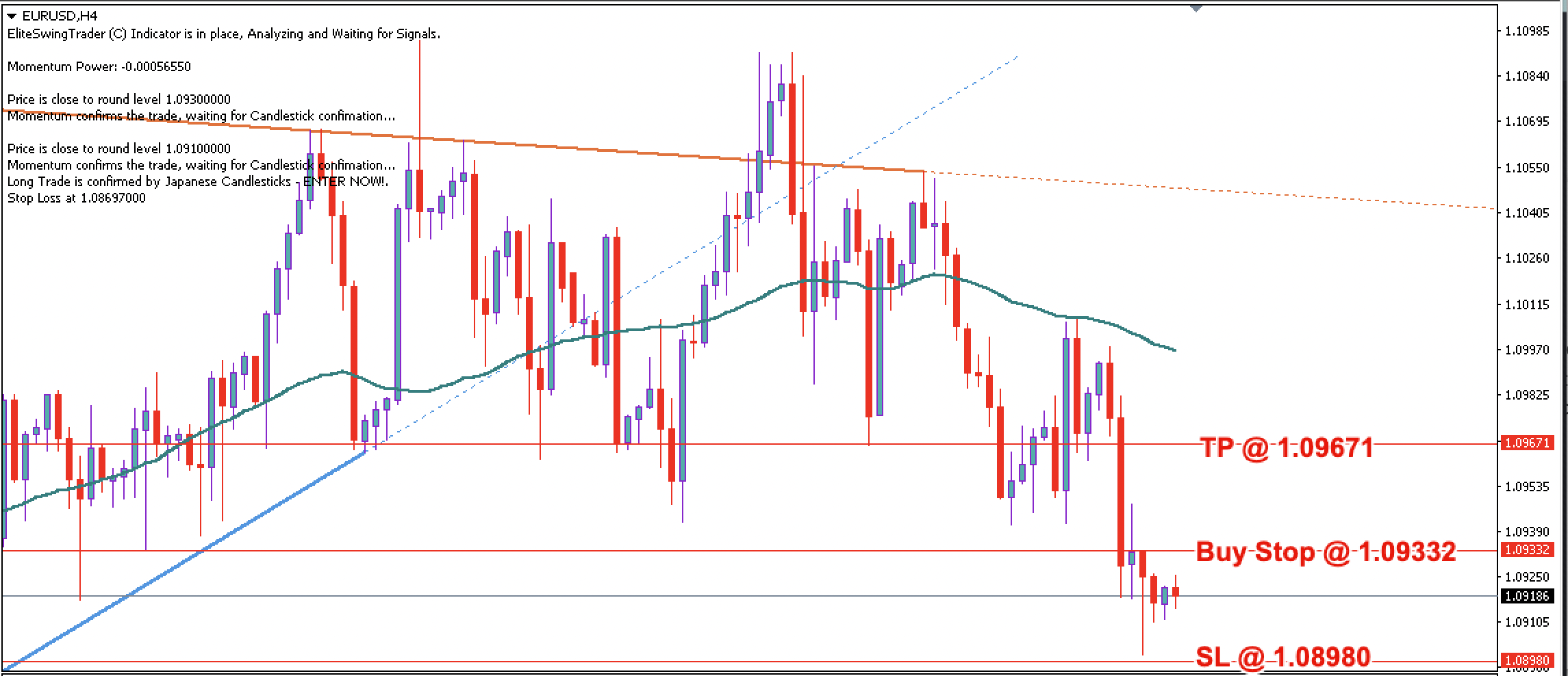 EUR/USD Daily Price Forecast – 12th May 2023