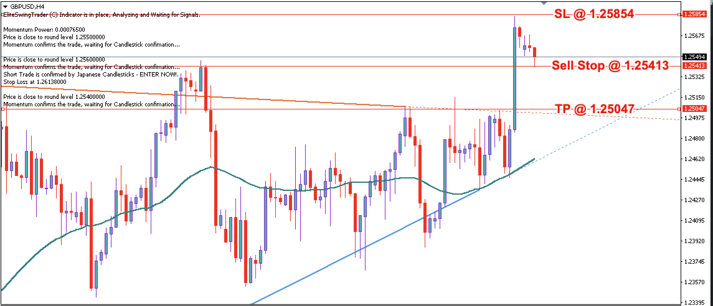 GBP/USD Daily Price Forecast – 1st May April 2023
