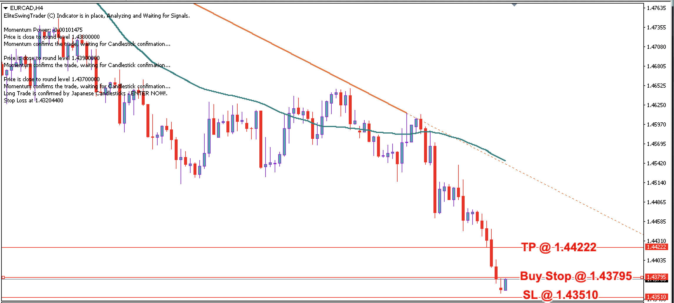 EUR/CAD Daily Price Forecast – 5th June 2023