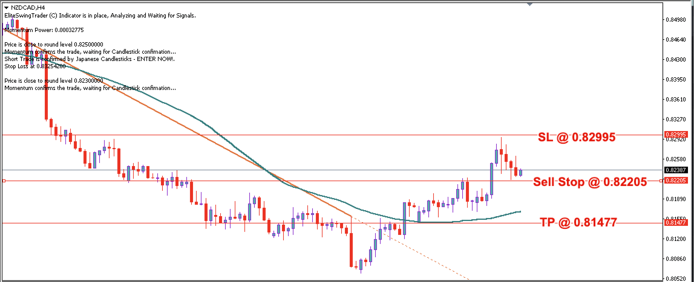 NZD/CAD Daily Price Forecast – 15th June 2023