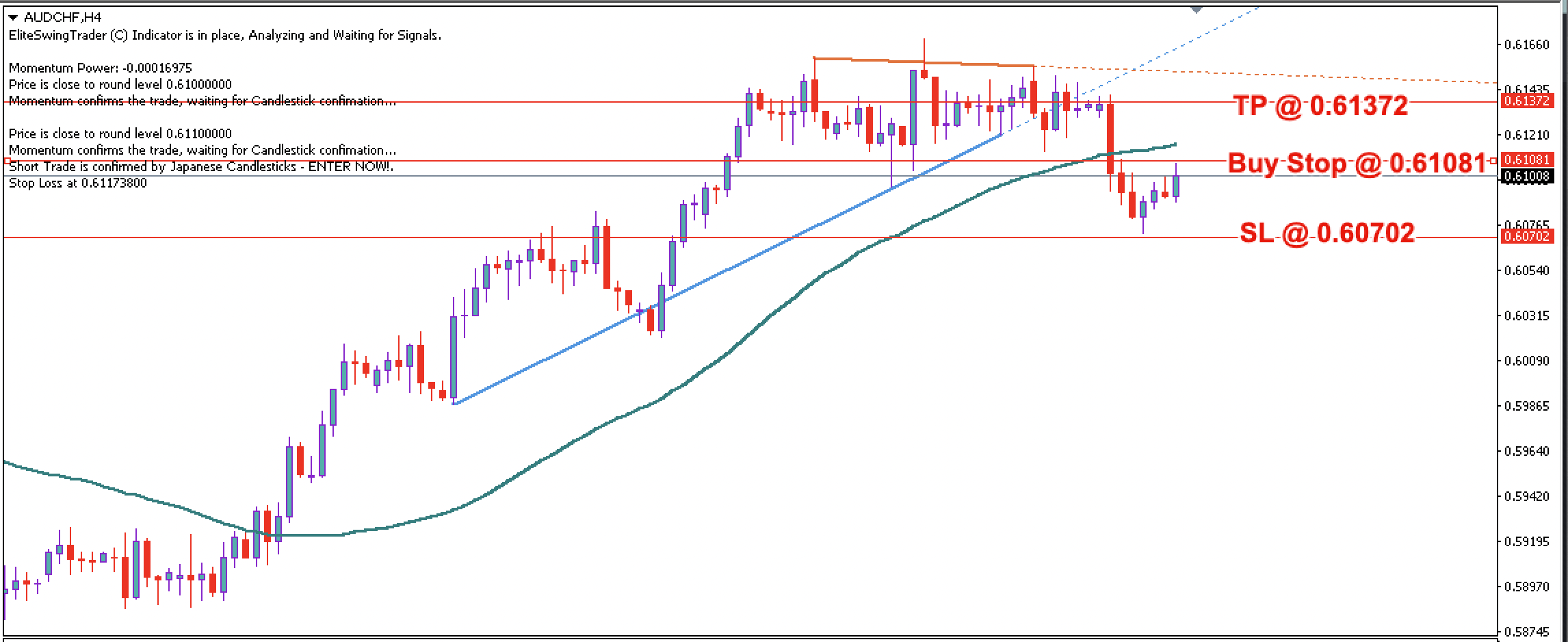 AUD/CHF Daily Price Forecast – 21st June 2023