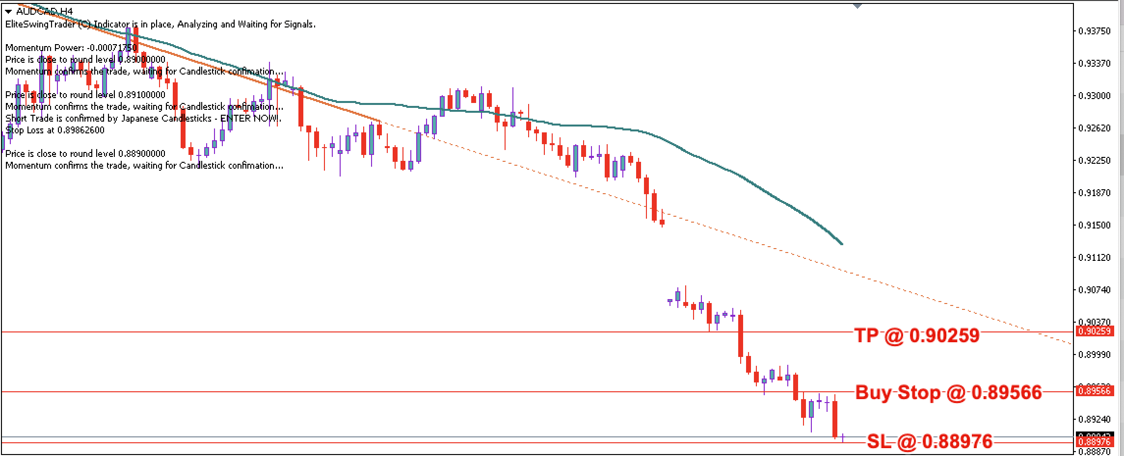 AUD/CAD Daily Price Forecast – 22nd June 2023