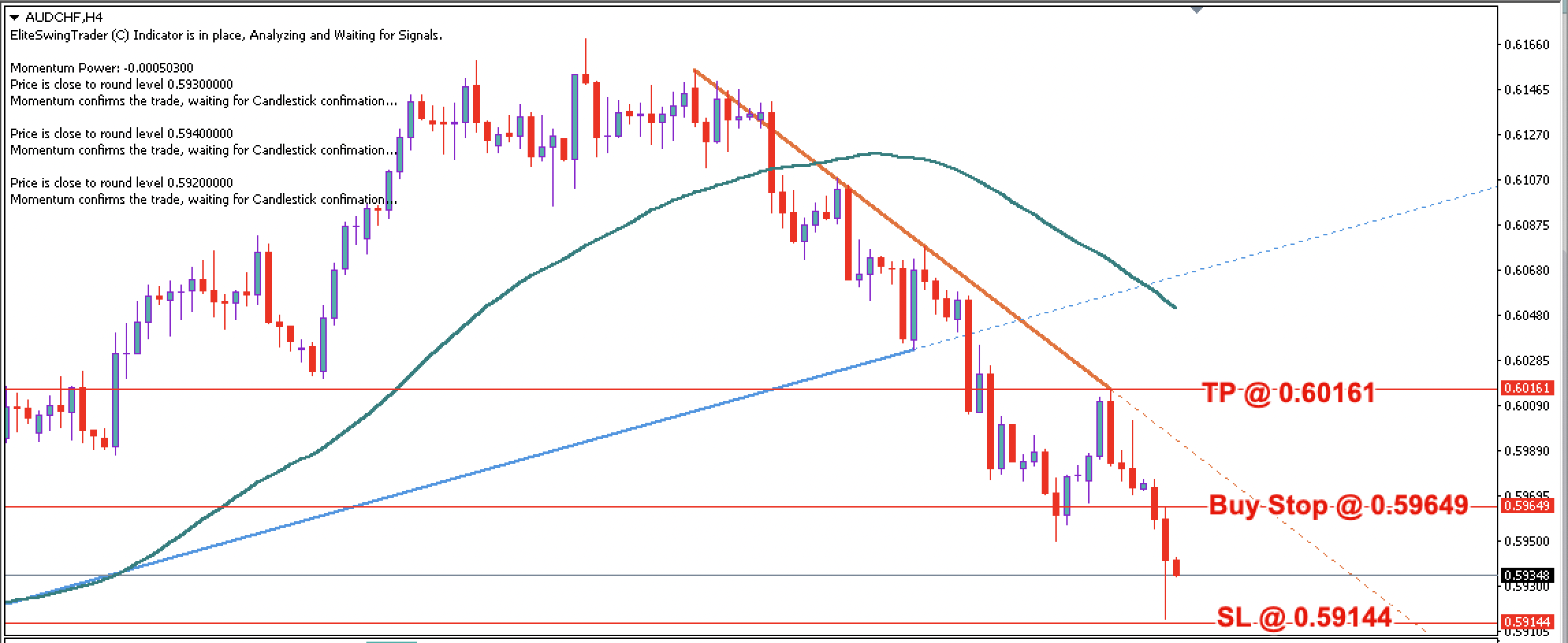 AUD/CHF Daily Price Forecast – 28th June 2023