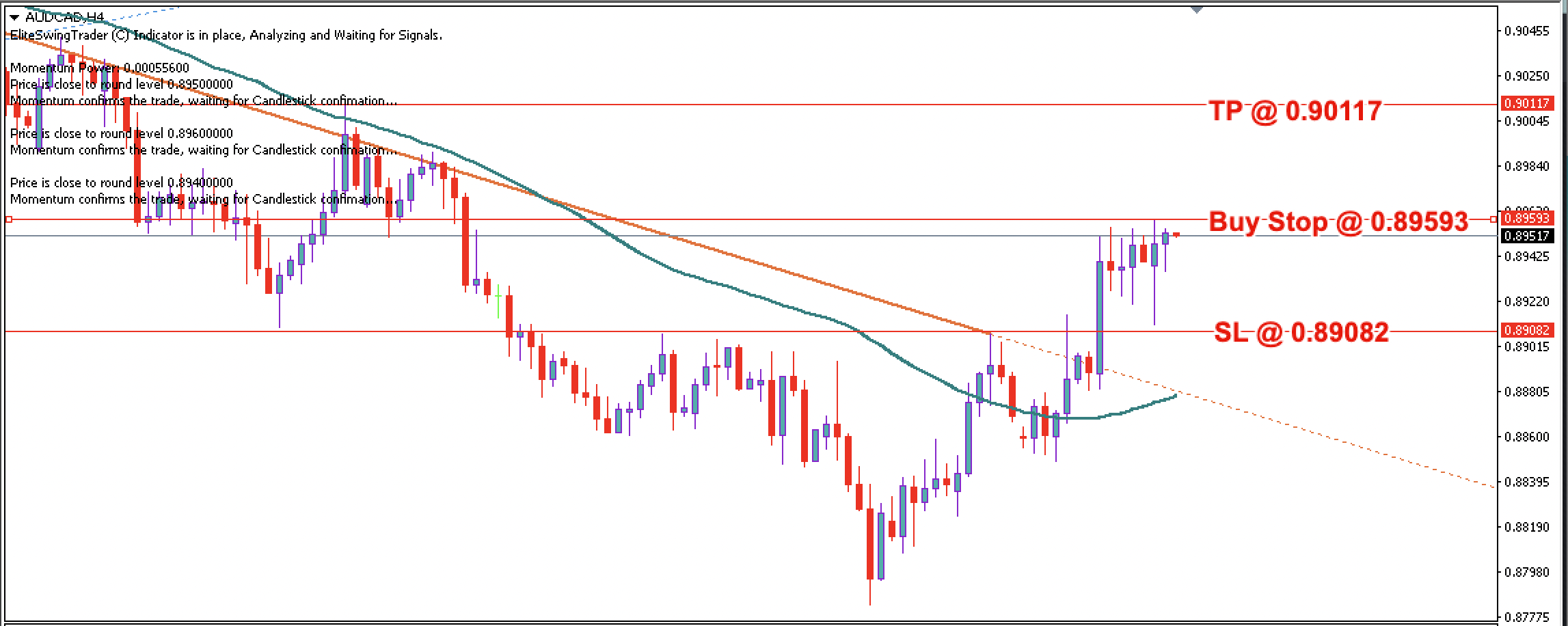 AUD/CAD Daily Price Forecast – 7th June 2023