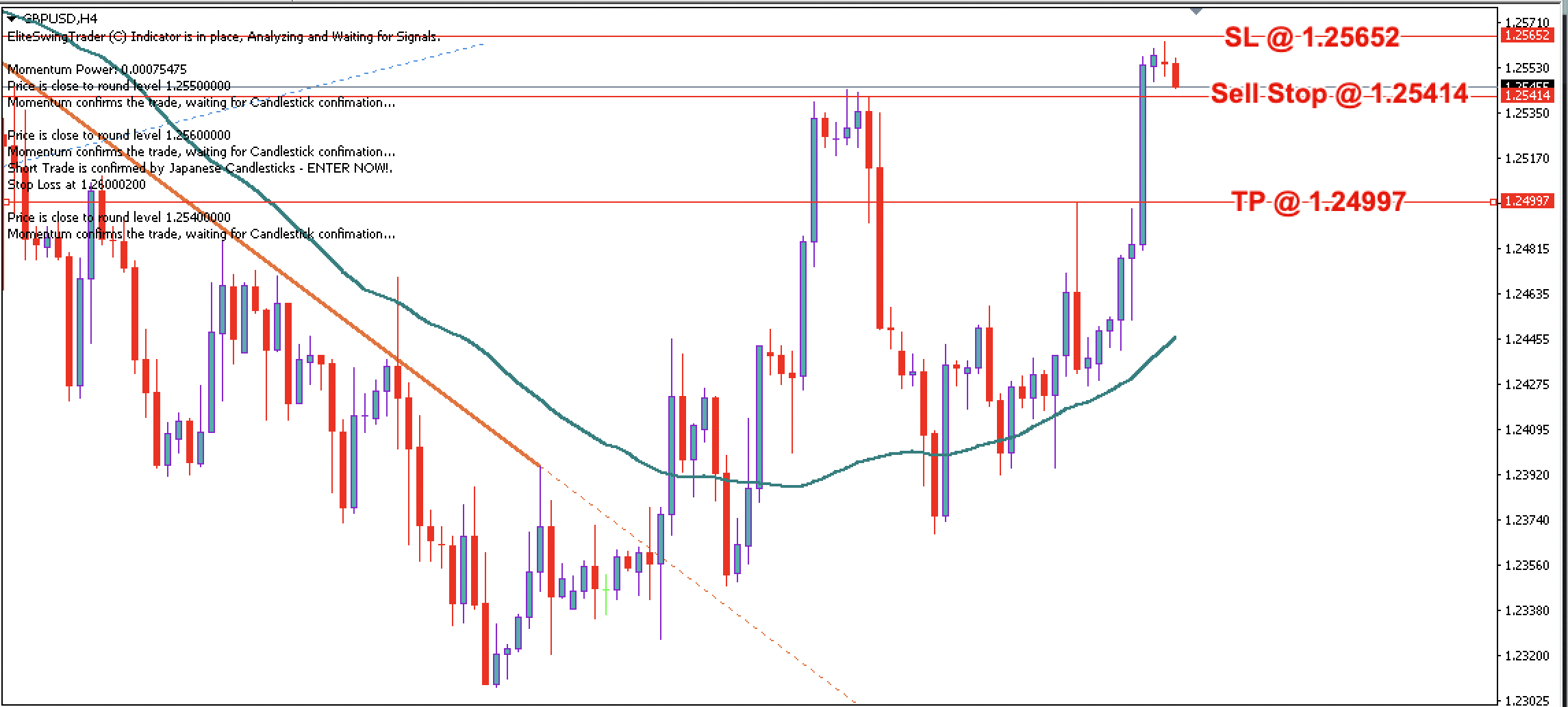 GBP/USD Daily Price Forecast – 9th June 2023