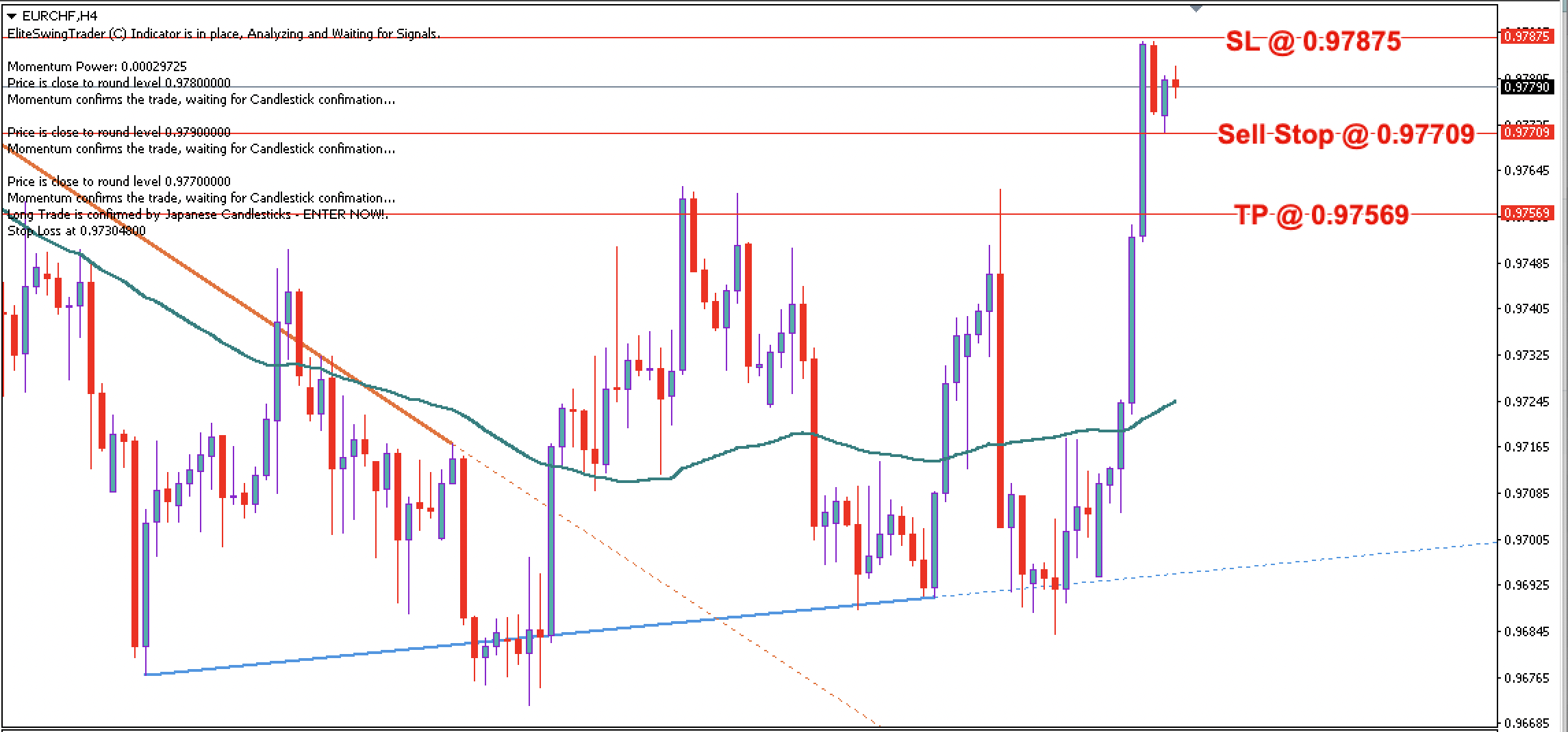EUR/CHF Daily Price Forecast – 13th June 2023