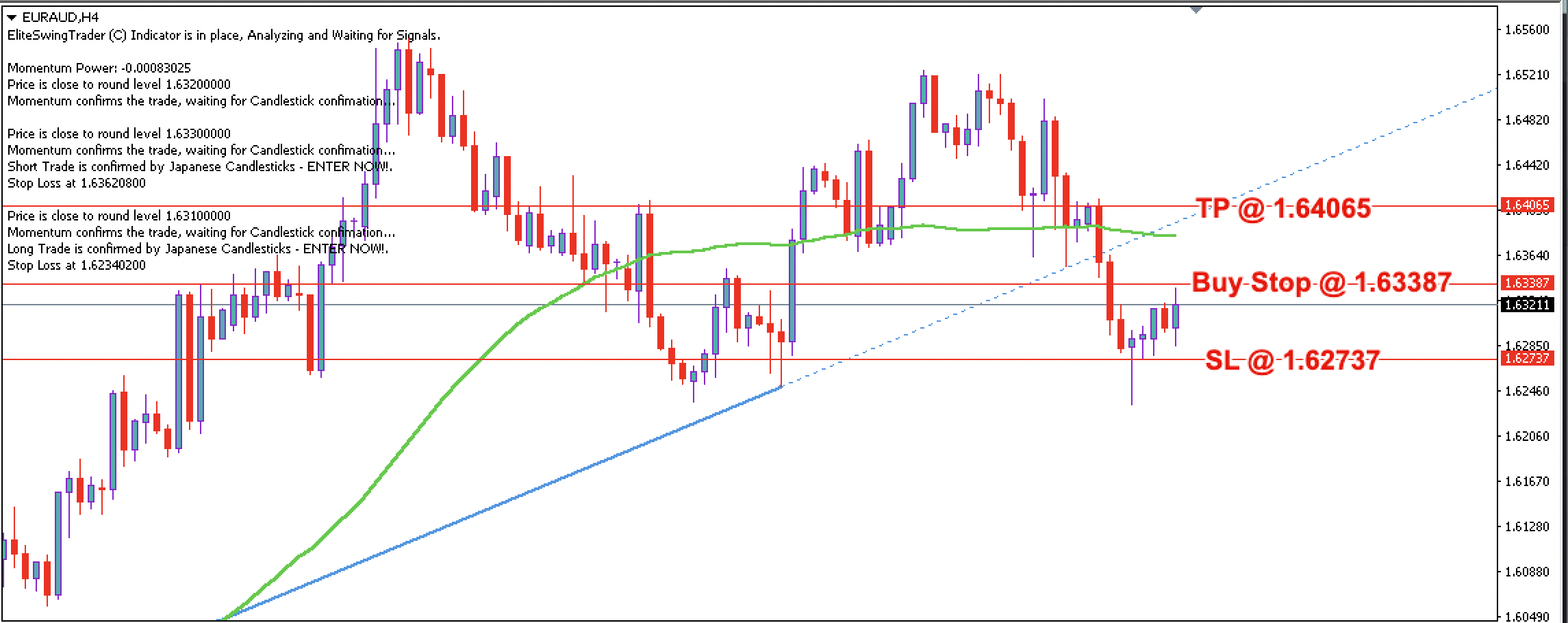 EUR/AUD Daily Price Forecast – 14th July 2023
