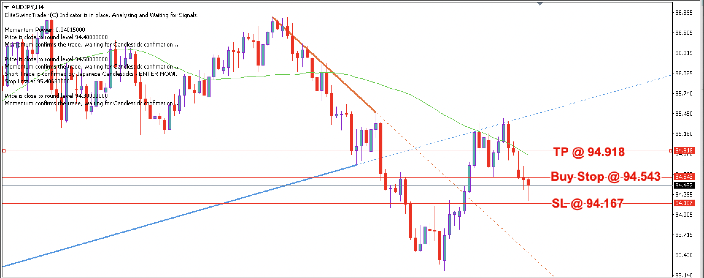 AUD/JPY Daily Price Forecast – 17th July 2023
