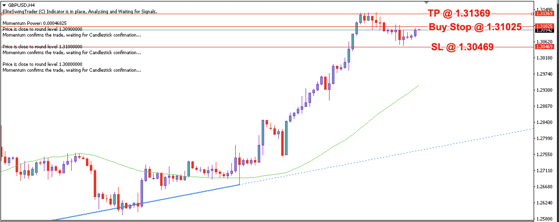 GBP/USD Daily Price Forecast – 18th July 2023