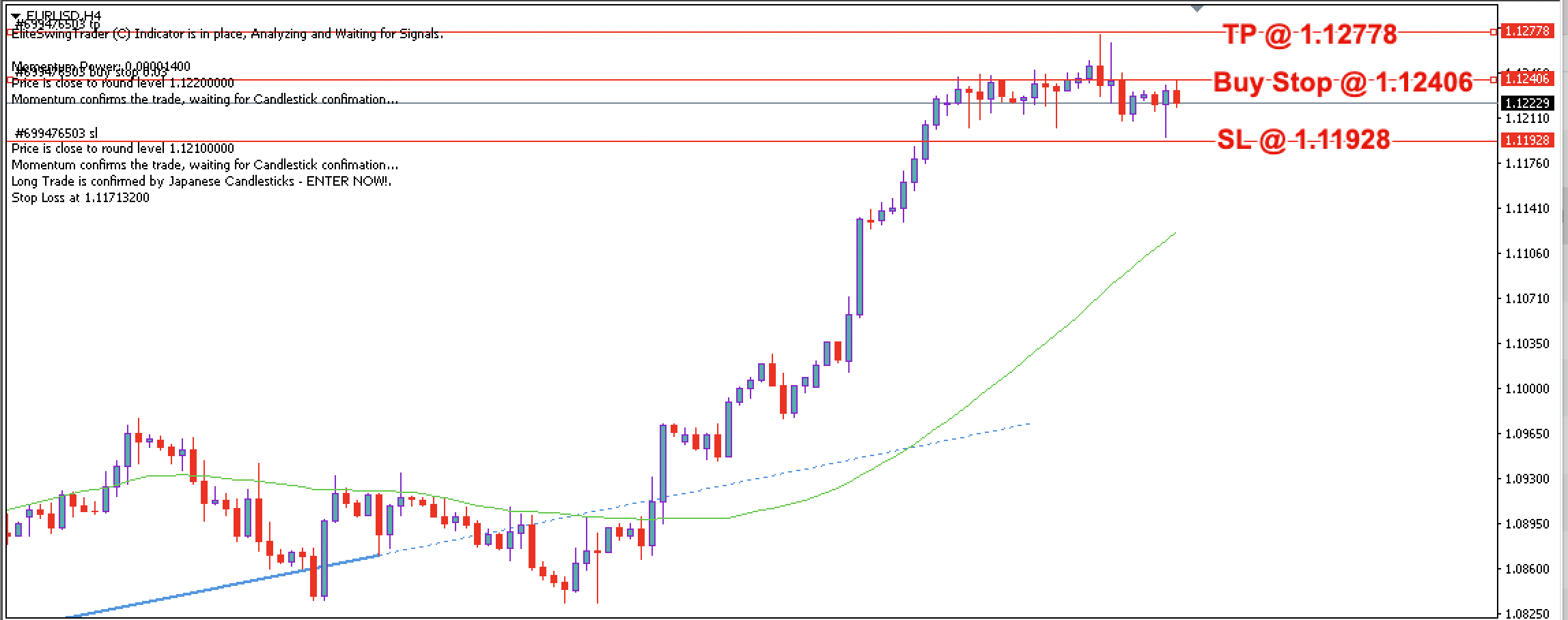 EUR/USD Daily Price Forecast – 19th July 2023