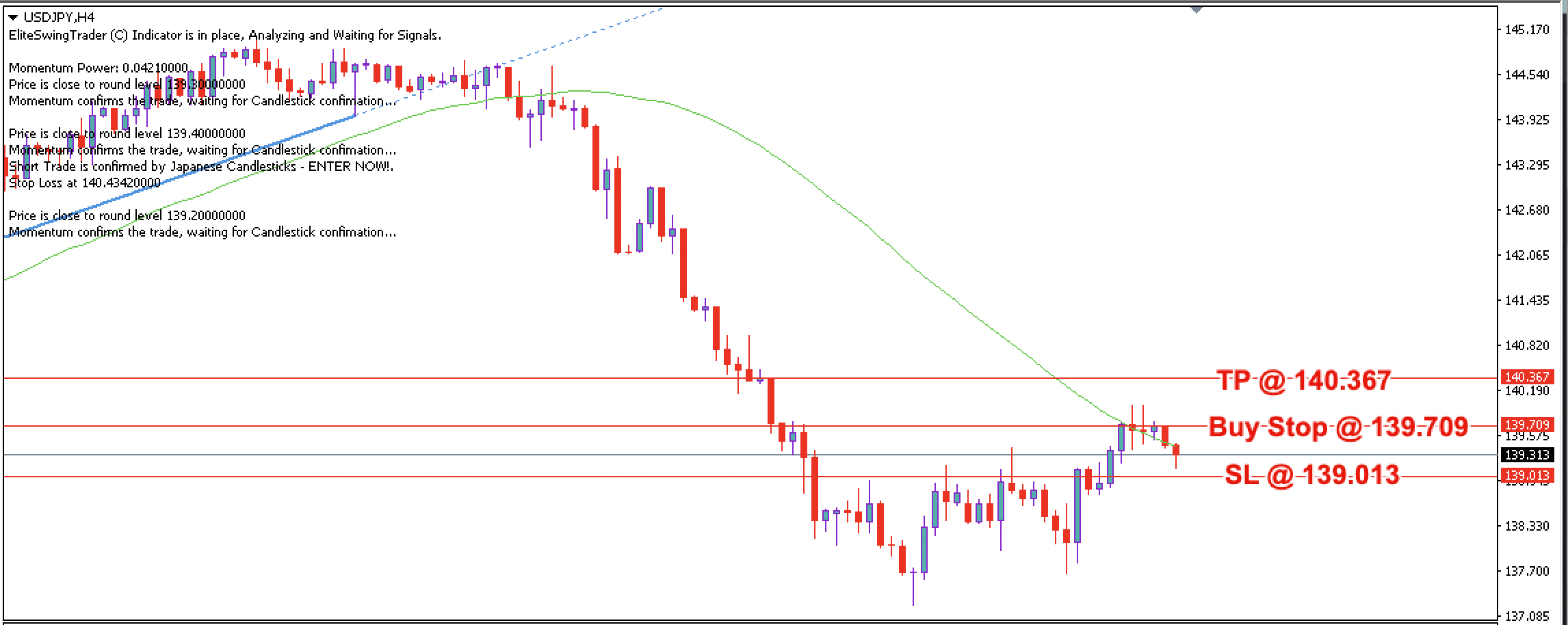 USD/JPY Daily Price Forecast – 20th July 2023