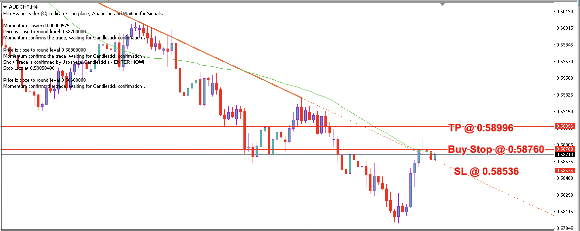 AUD/CHF Daily Price Forecast – 21st July 2023
