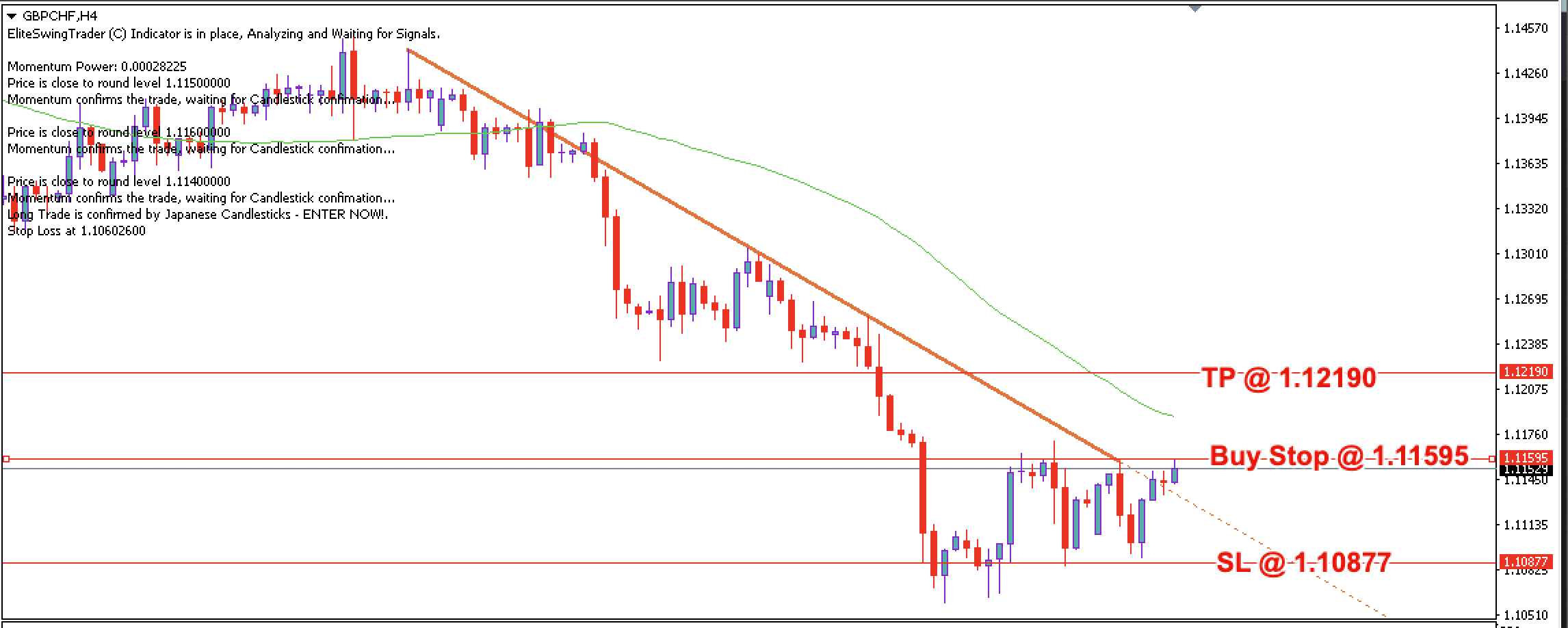 GBP/CHF Daily Price Forecast – 25th July 2023