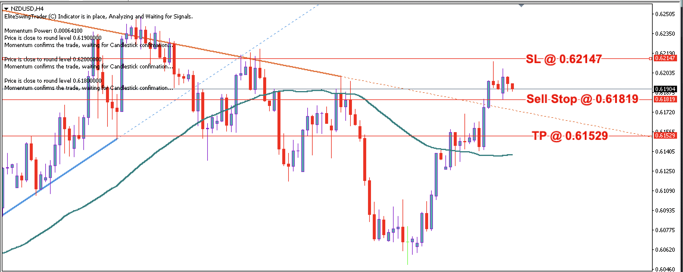 NZD/USD Daily Price Forecast – 5th July 2023