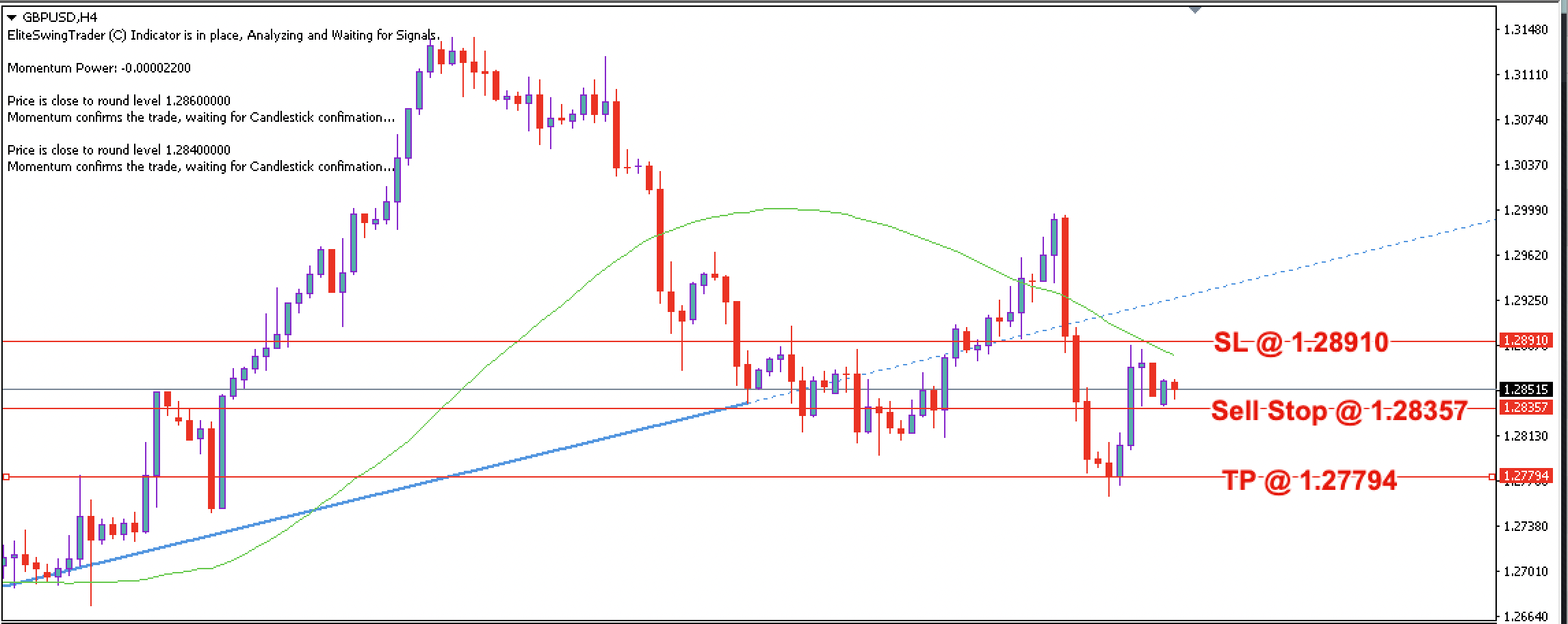 GBP/USD Daily Price Forecast – 31st July 2023