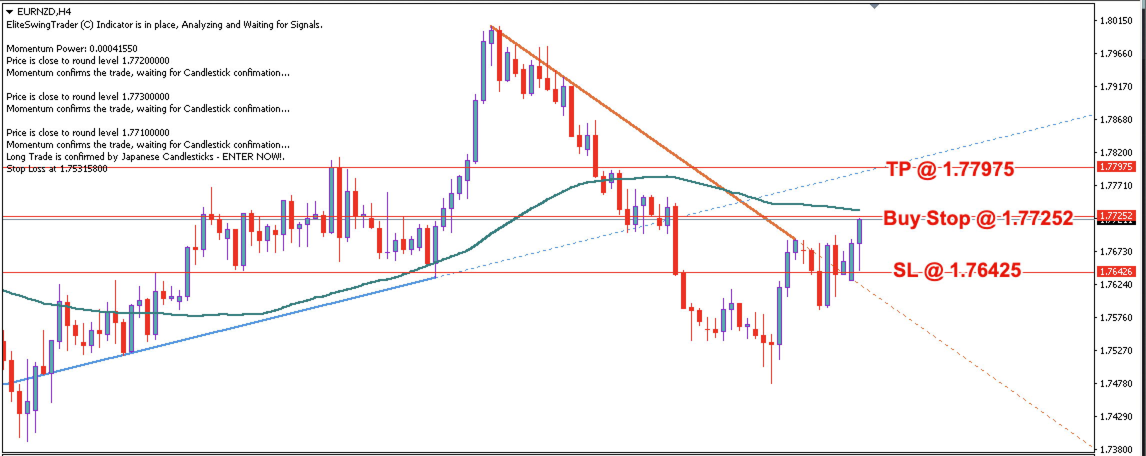 EUR/NZD Daily Price Forecast – 10th July 2023