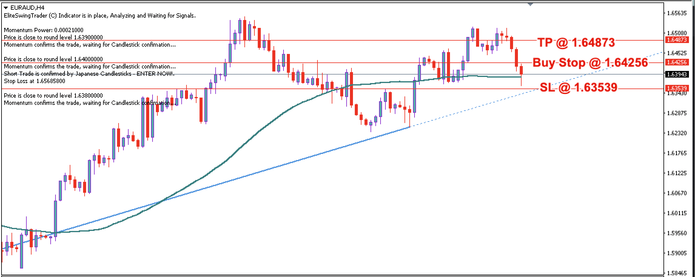EUR/AUD Daily Price Forecast – 12th July 2023