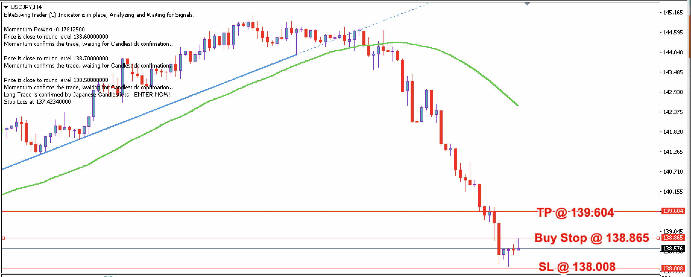 USD/JPY Daily Price Forecast – 13th July 2023