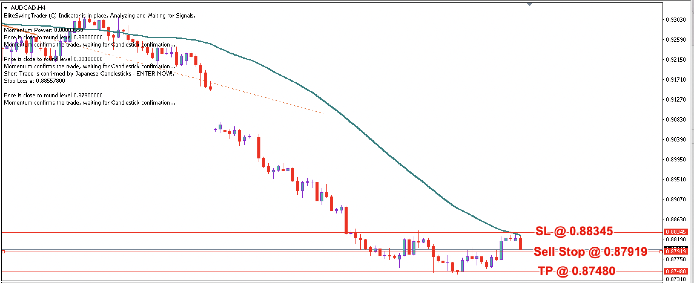 AUD/CAD Daily Price Forecast – 3rd July 2023