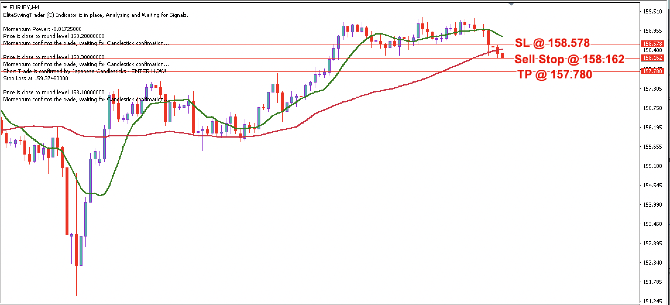 EUR/JPY Daily Price Forecast – 18th August 2023