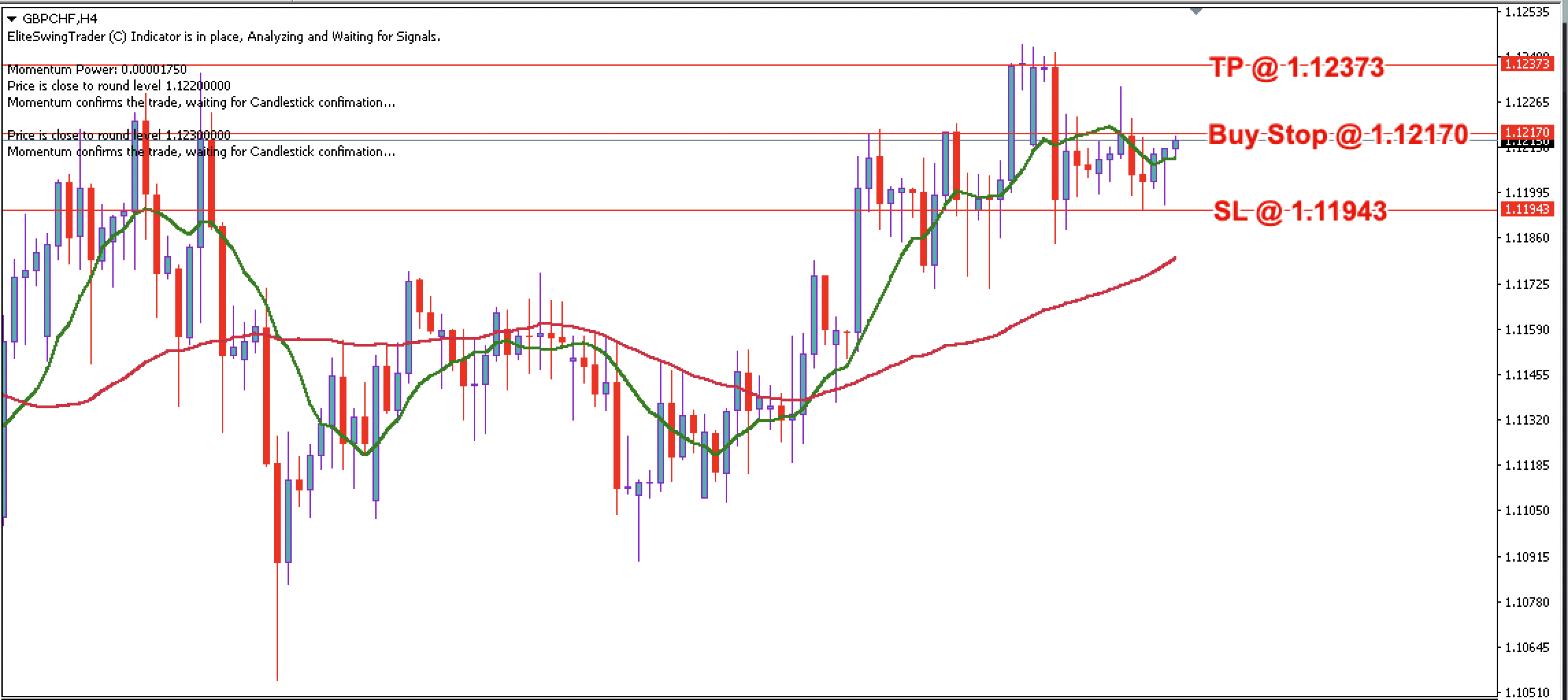 GBP/CHF Daily Price Forecast – 23rd August 2023
