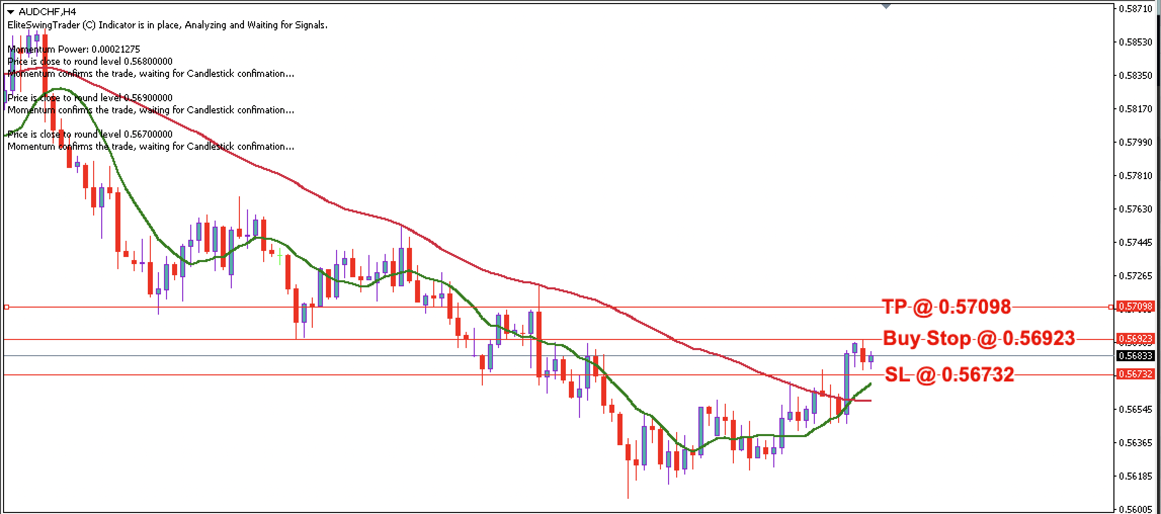 AUD/CHF Daily Price Forecast – 24th August 2023